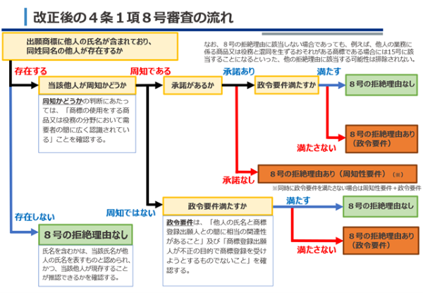 （図）タイムライン