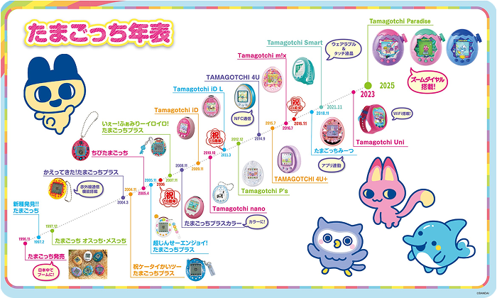 たまごっち年表