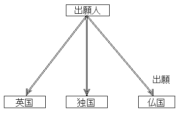 従来の手続
