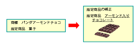 アーモンドチョコ