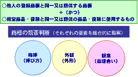　一商標一登録主義及び先願主義に基づくもの