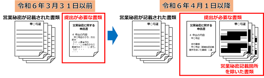 （画像）営業秘密の申出に関する手続について（令和6年4月1日から手続が変更されます）