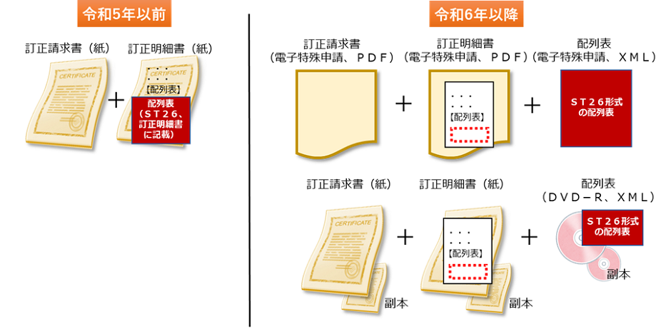 （図1）提出方法の一例