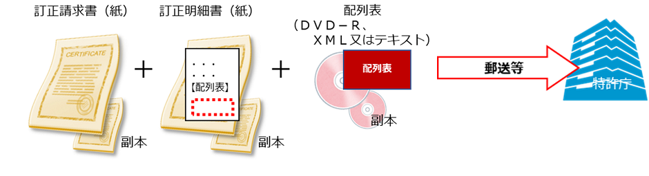 （図6）紙書面による提出方法