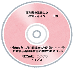 （図7）DVD-Rのラベル面のイメージ