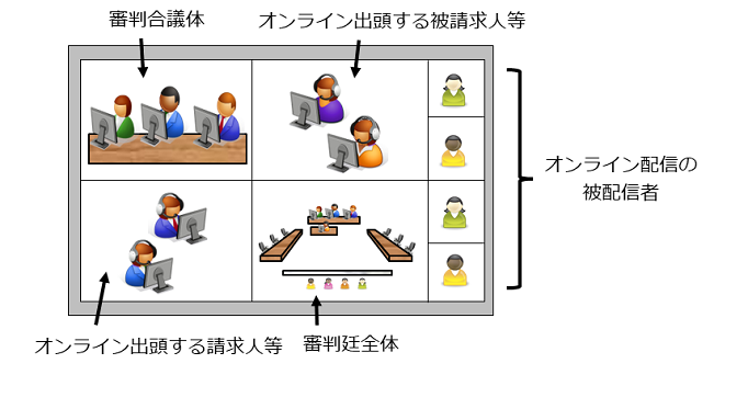 （図2）ディスプレイ表示のイメージ