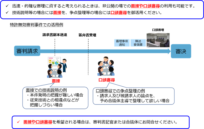 （図）特許無効審判事件での活用例