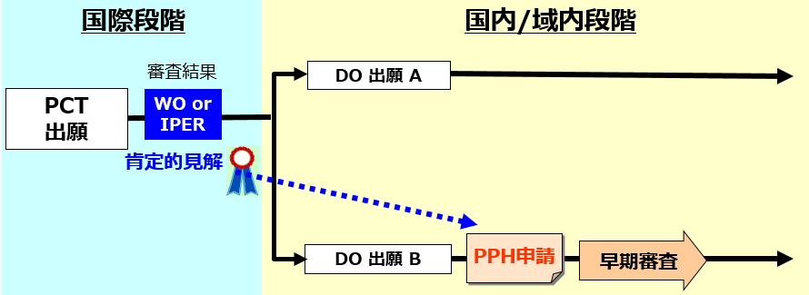 PCT-PPH解説図