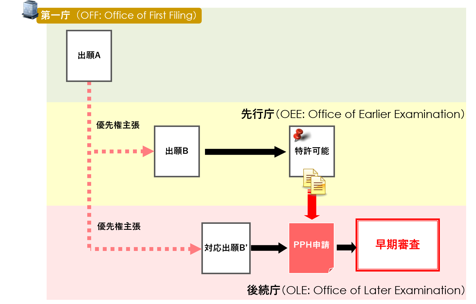 PPH MOTTAINAI 解説図2