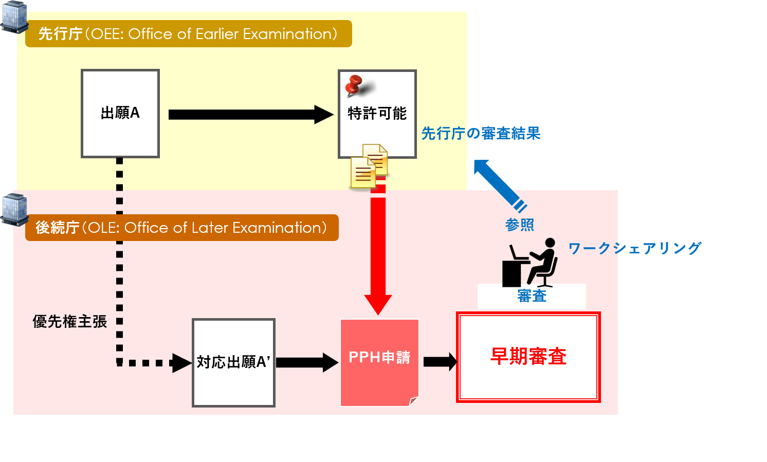 PPH解説図