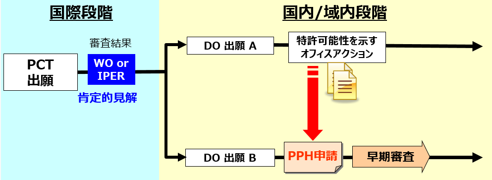 PCT-PPHと通常型PPHの違い